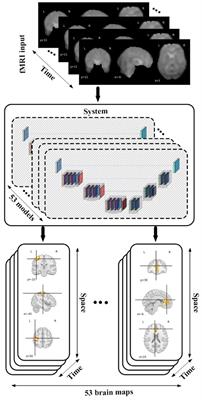 A deep residual model for characterization of 5D spatiotemporal network dynamics reveals widespread spatiodynamic changes in schizophrenia